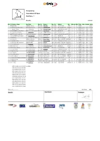 Hungaroring International GT Open Qualifying - 1
