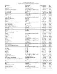 2019 Fall Org Fair Table Assignments-092219.Xlsx
