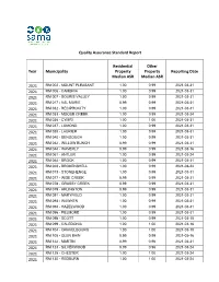 2021 Quality Assurance Standards Aggregate Report Apr. 1, 2021