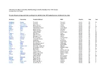 List of Persons Born in Co Clare, but Residing in Another County in the 1911 Census Compiled by Kevin Halpin