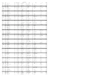 SONATA SOFTWARE LTD Dividend UNPAID REGISTER for the YEAR FNL
