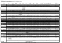 Table S1 Ray-Finned Fish Genes of the Non-Genomic and Genomic Androgen Receptor Signaling Pathway According to Netpath, GO0030521, Bennett Et Al