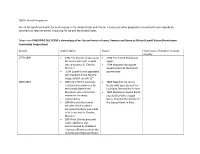 1800'S World Perspective Search for Significant Events for Each Decade