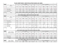 BLOCK WISE FAMILY and POPULATION in NON-ADC AREA Sl.No No
