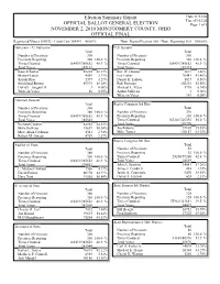 Gems Election Summary Report