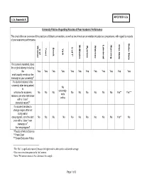 Of 5 University Policies Regarding Records of Poor Academic