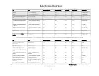 Robert's Rules Cheat Sheet