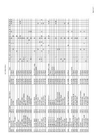 List of SINCS For