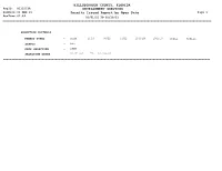 Monthly Permits Issue for Feb. 2021