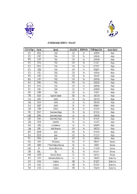 Amended Master AFI RVSM Height Monitoring 19 Nov 2019.Xlsx