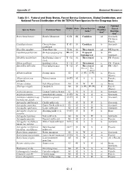 Appendix G Botanical Resources