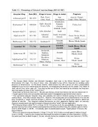 Φ1φ Table 1.1. Chronology of Selected Assyrian