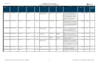 Final2018 RTP Projectsweb20190315