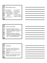UML Diagram Types Architectural Family Component