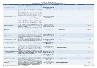 ALPHABETICAL INDEX of CHARITIES Registered in the Isle of Man Under the Charities Registration and Regulation Act 2019 No