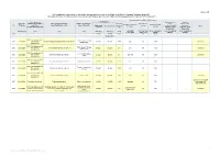 Annex 2.5.B В•ﬁ CAPACITY RESTRICTIONS (2021-2023) (NS-2022)