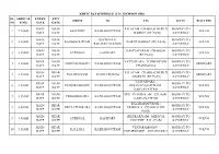Ksrtc Bus Schedule (Via Technopark) Sl