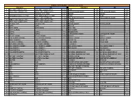 Everly IPTV Channel Guide 10-7-19.Xlsx