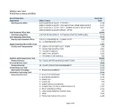 Of 8 FCPS Non-Local Travel FY 2019 Year to Date As of 9/25/18 Sum Of
