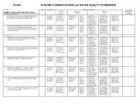 REGION: 10 Desig Classifications NUMERIC STANDARDS TEMPORARY