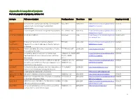Appendix 4: Long-List of Projects Part A: Long-List of Projects, Column 1-6