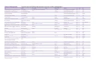 Ojibwe Bibliography *Scroll to End of PDF for Explanatory Summary of The
