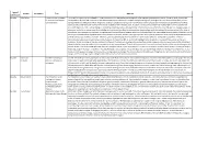 Type of Submission Author Co-Authors Title Abstract