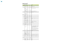 File Format Support Matrix for SAP 3D Visual Enterprise Viewer