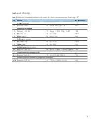 Table 1. Overview of Reactions Examined in This Study. ΔG Values Were Obtained from Thauer Et Al., 1977