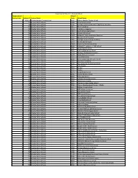 Congressional District Code System ID System Name School Code