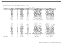 Tumor Gene Chromosome Coordinate Variant Hgvsc Hgvsp ADAM29 4