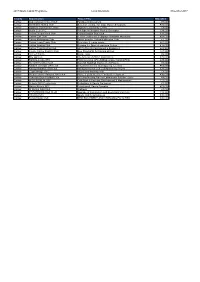 Grid Export Data