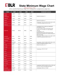 BLR State Minimum Wage Chart