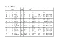 Appendix 2 -W2W Data