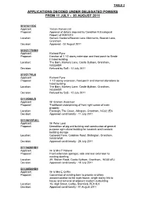 Applications Decided Under Delegated Powers from 11 July - 05 August 2011