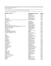 Song Title (As Provided) Company Name (Filing Name) Date Filed