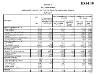 Additional Carry Forward Funding by Program/Agency and Appendix 1B