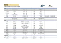 Saturday June 15Th, 2019 Wet Weather Procedure 1. the Fixture List Is Updated on a Friday Afternoon by 4Pm 2