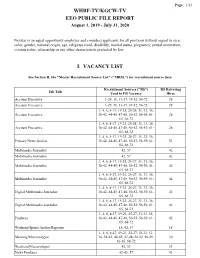 WHBF EEO Public File