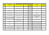 Downlinkin/ Uplinking Only Language Date of Permission 1 9X 9X ME