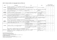 Table 1. Revision Table of Existing Applications and Libraries