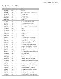 Childhood Asthma Management Program Data Dictionary