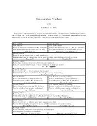 Dimensionless Numbers