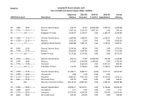 Snapshot UNIVERSITY PLACE SCHOOL DIST. Year End ASB Fund Balance Report (Date: 8/2020)