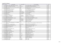 Anhui WLAN Hotspots 1/30