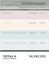 List of Languages