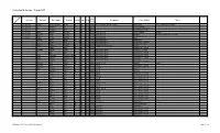Orcheston St. George - Census 1851