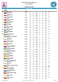 RGI QUALIFICATIONS FIG Rhythmic Gymnastics