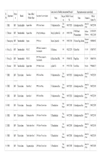Particulars of Schools Accommodated For