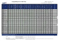 BURY Compatibility List Generator
